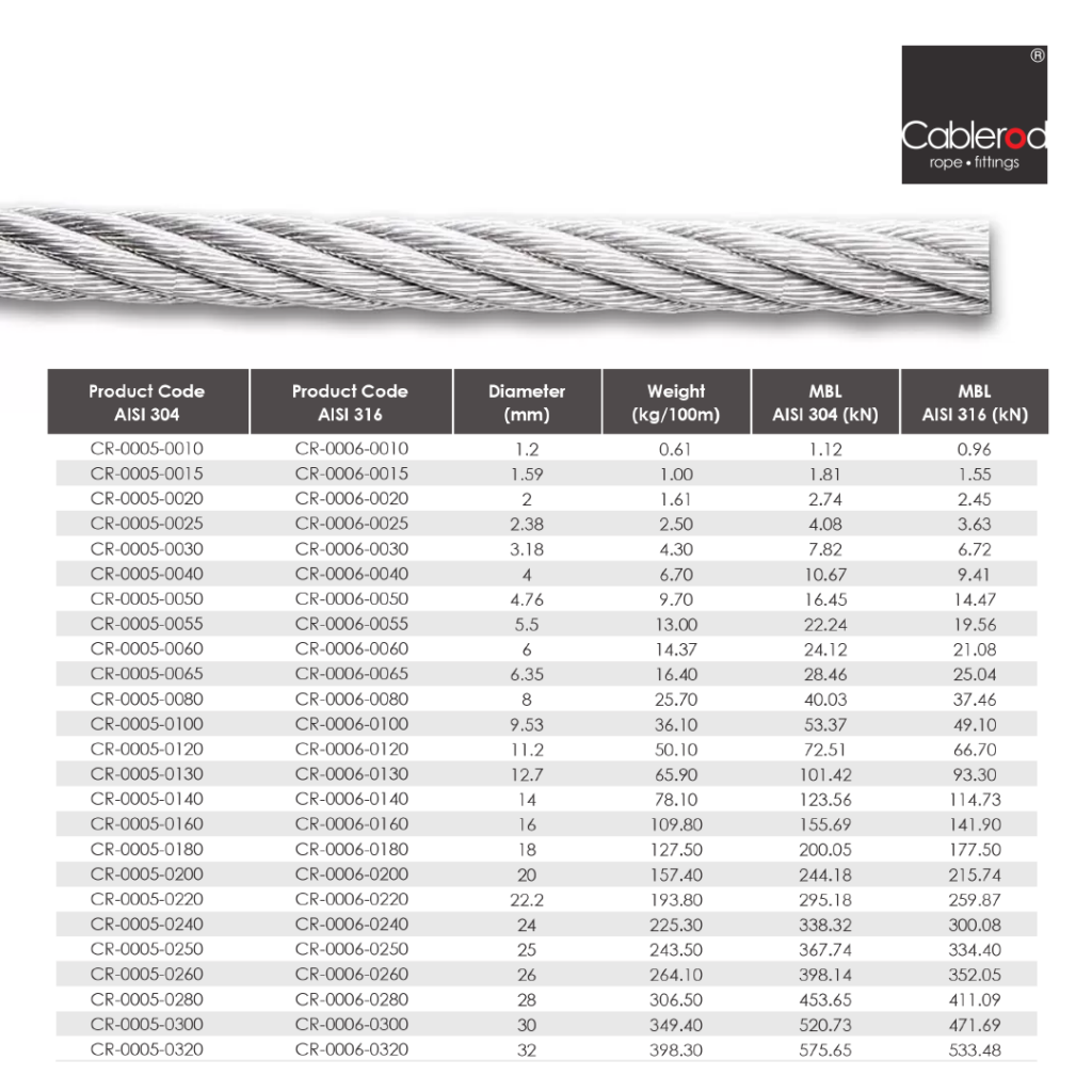 Wire Rope 7x19 (316) (in meters) - CableRod